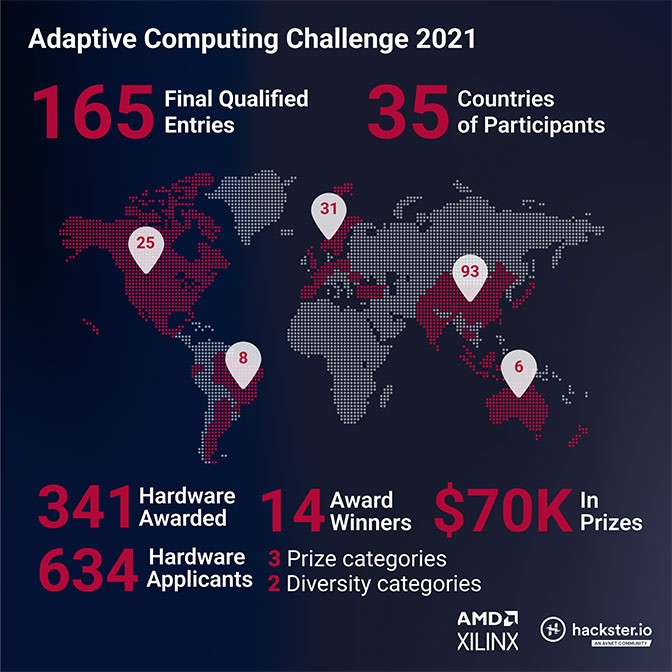 adaptive-computing-challenge-2021