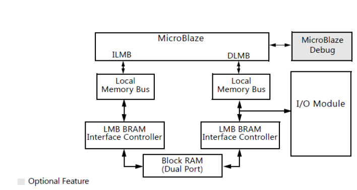 mb-mcs-diagram