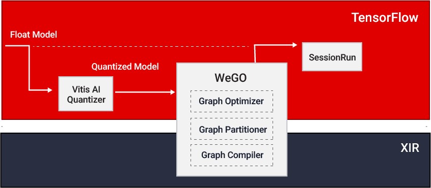 全图形优化器（WeGO）模块图