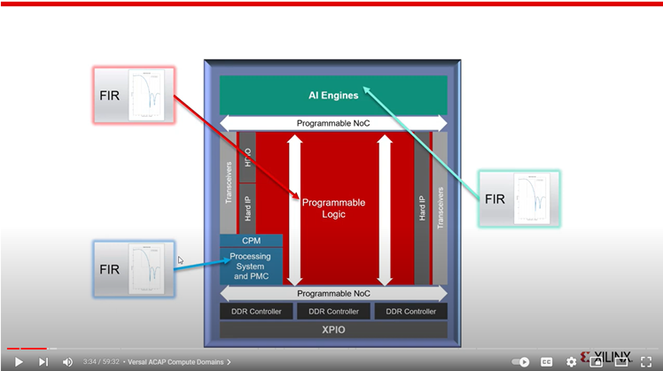Implementing FIR Filters in Versal Adaptive SoC Devices Video